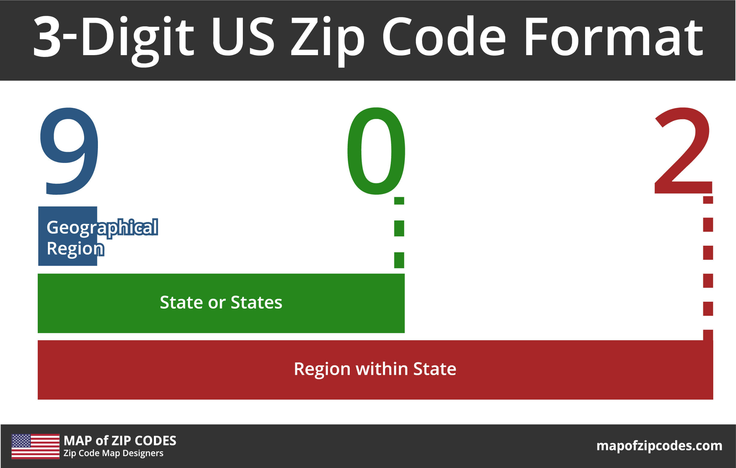 what is a us area code?